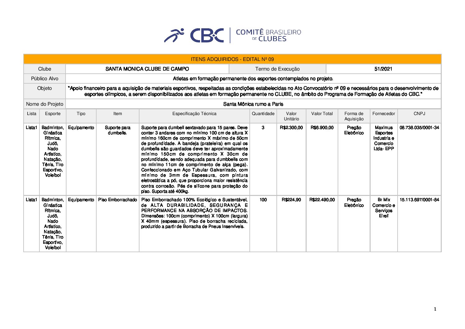 Itens Adquiridos Lista 1 Edital 09