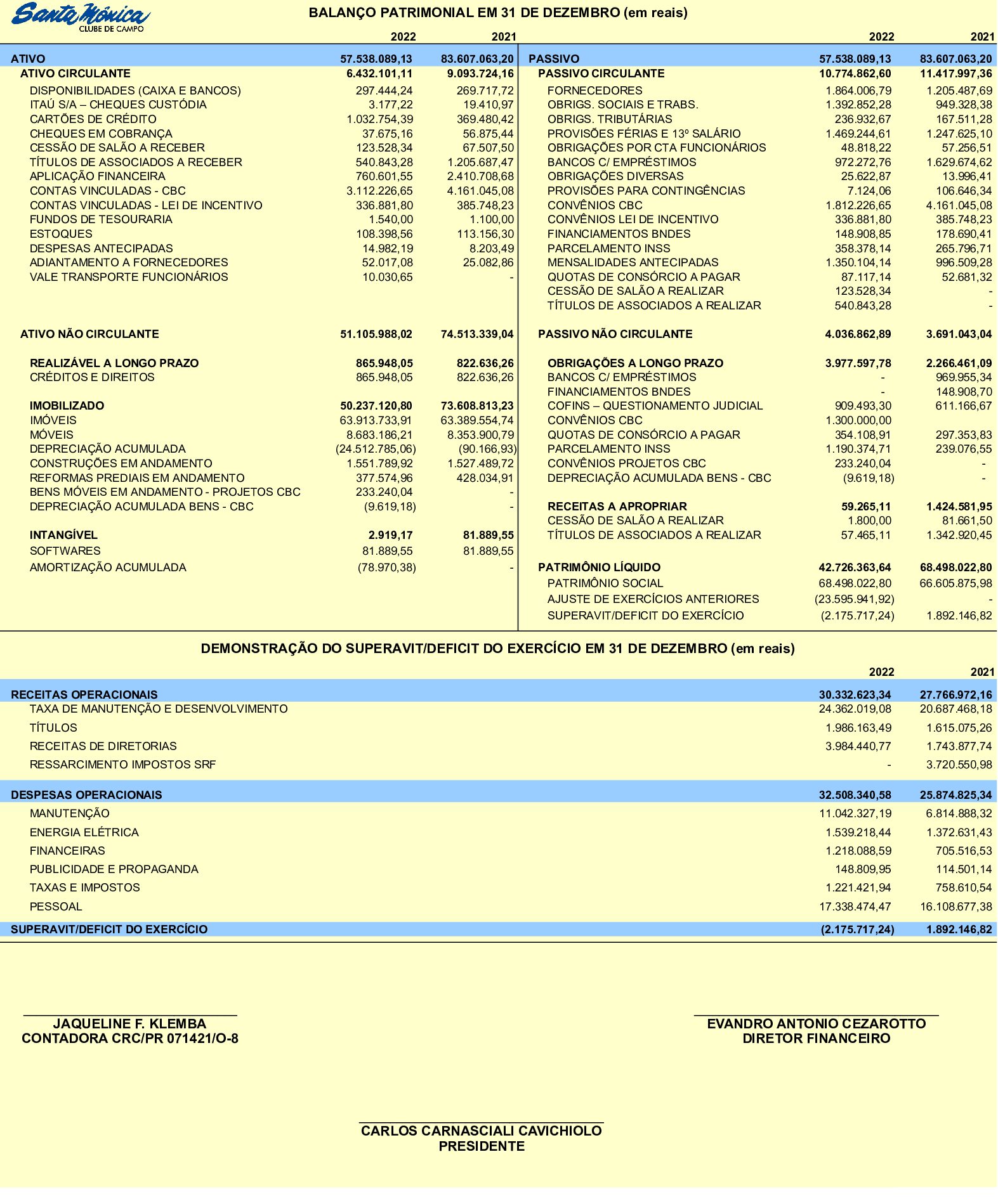 Balanço Sintético 2022
