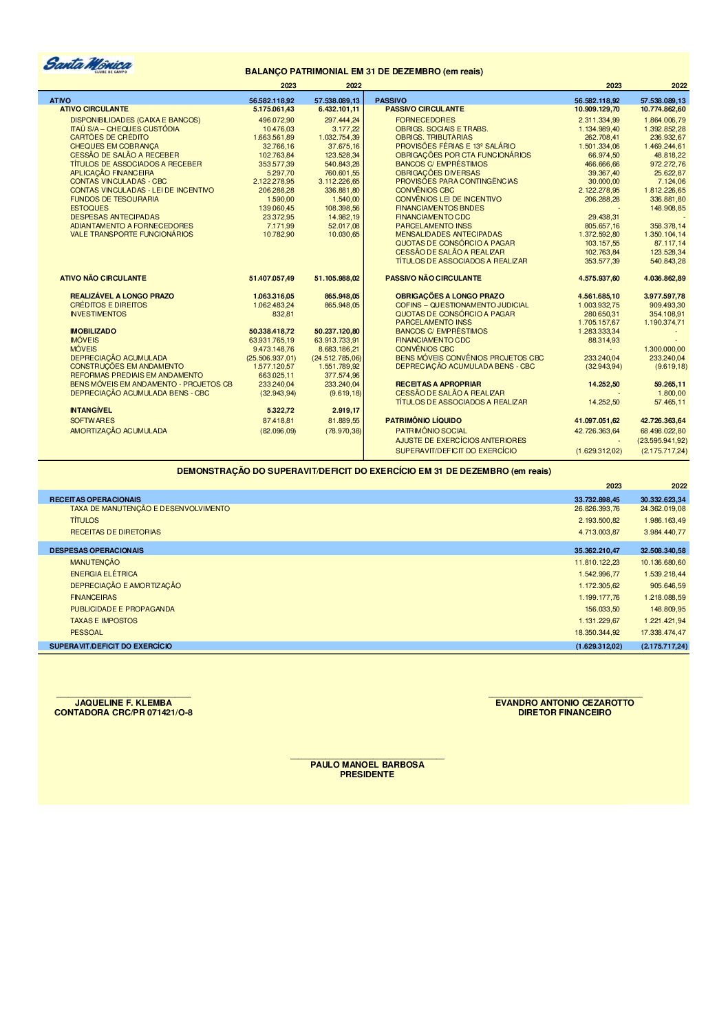 Balanço Sintético 2023