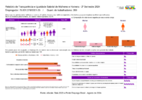 Relatório Transparência Salarial 2º semestre 2024