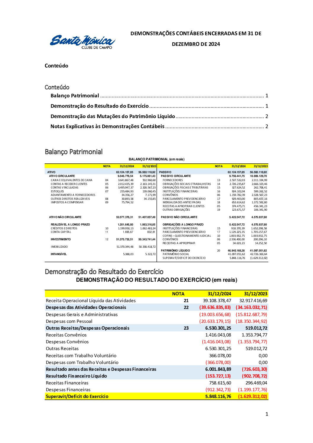 Notas Explicativas Balanço 2024