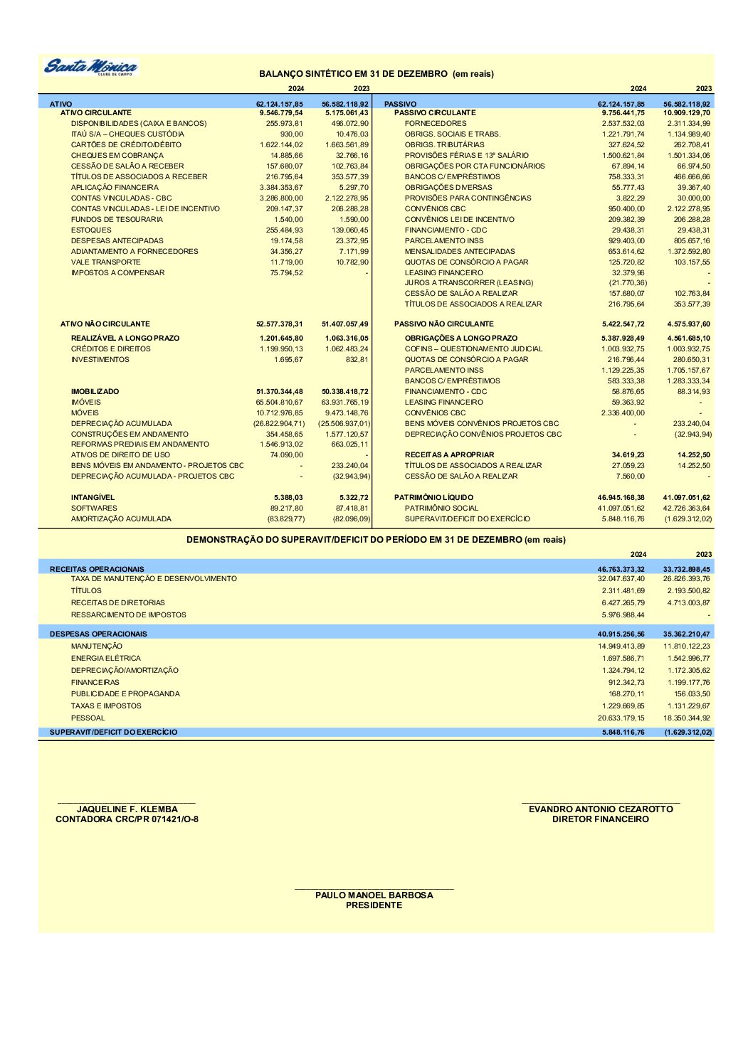 Balanço Sintético 2024